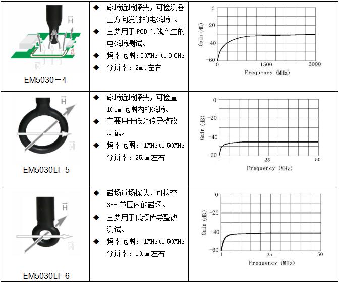 電流探頭廠家定制