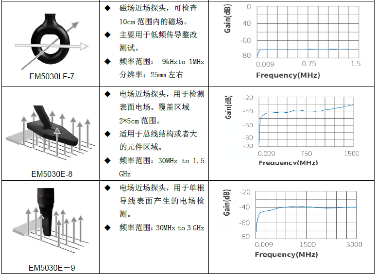 電流探頭廠家批發(fā)