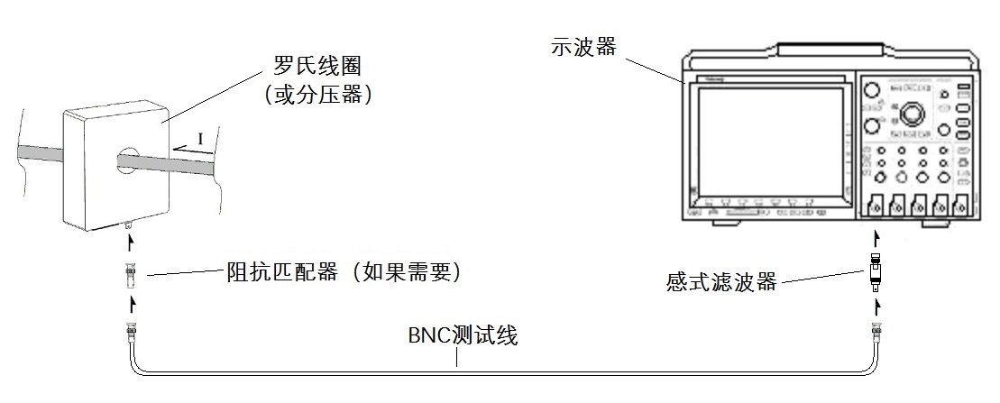 羅氏線圈