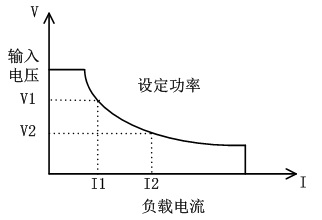 電子負載