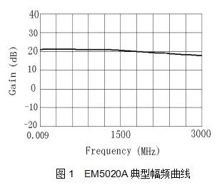 近場(chǎng)探頭放大器