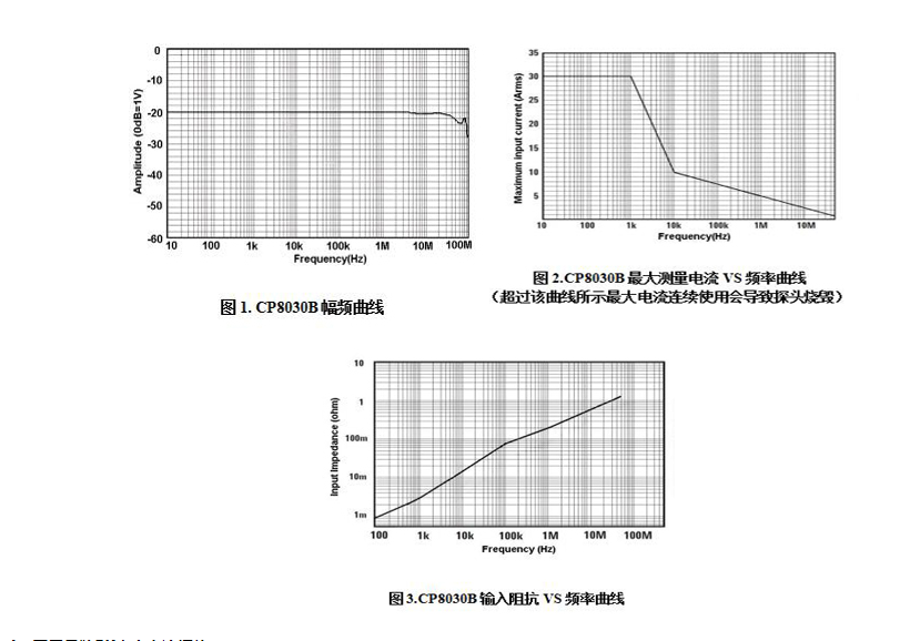 電流探頭哪家好