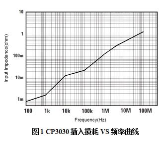 電流探頭廠家