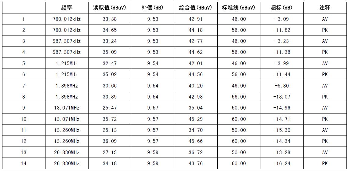 接收機