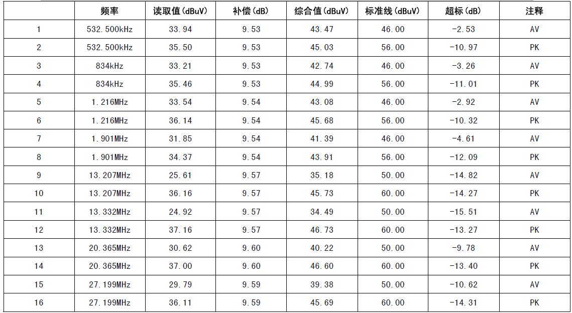 接收機