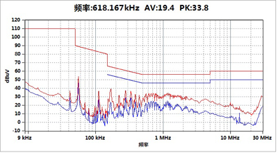 EMI接收機