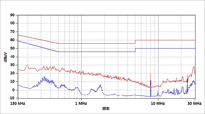 EMI接收機