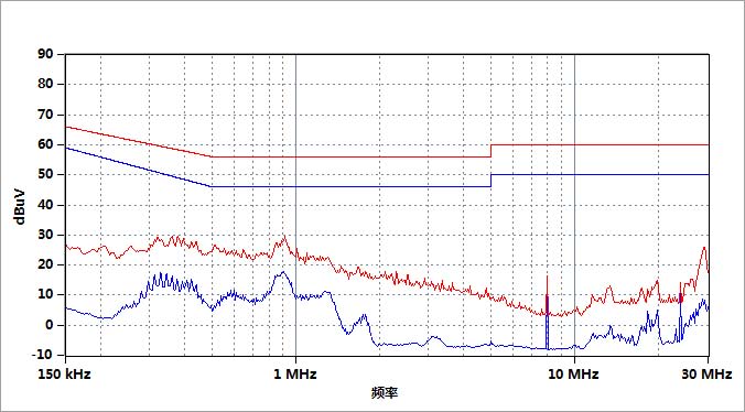 EMI接收機