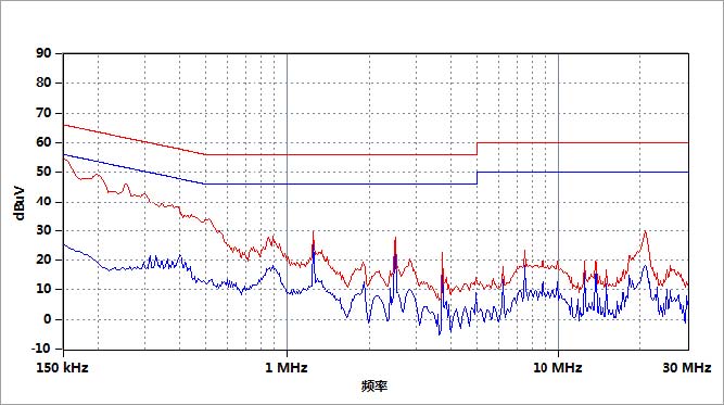 EMI接收機