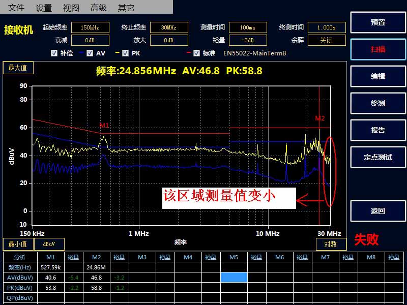 EMI接收機