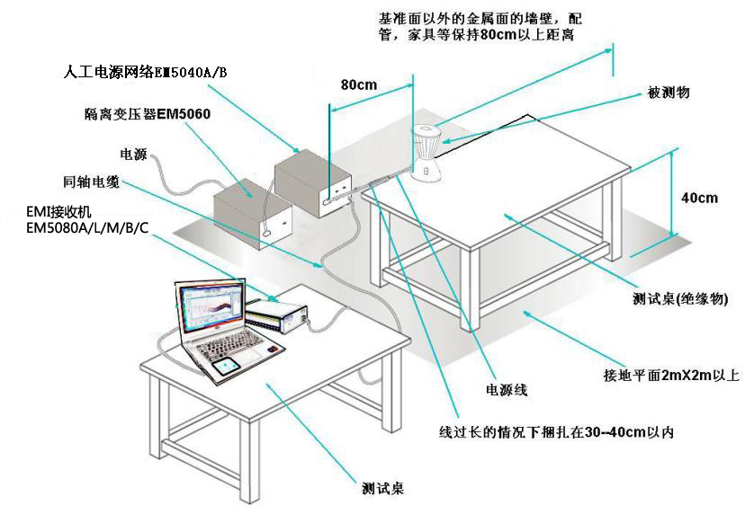 EMI接收機