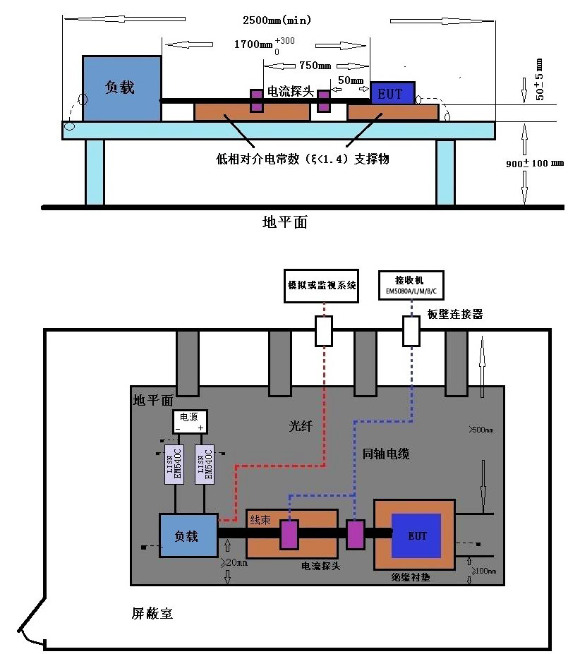 EMI接收機