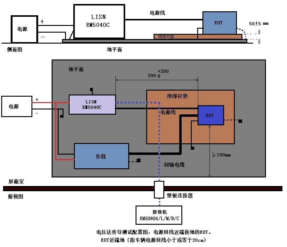 EMI接收機