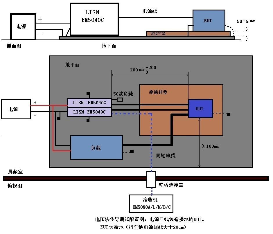 EMI接收機