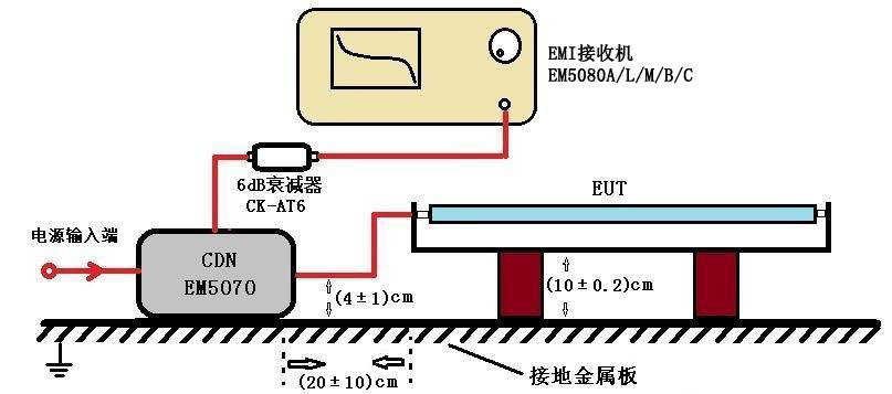 EMI接收機