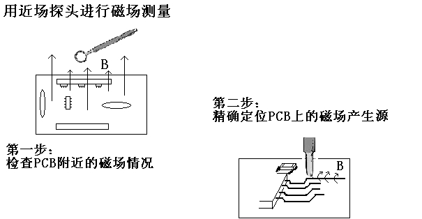 近場探頭及放大器