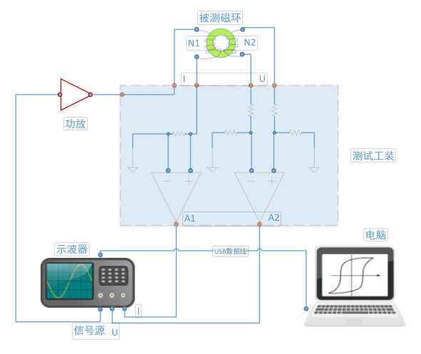 示波器