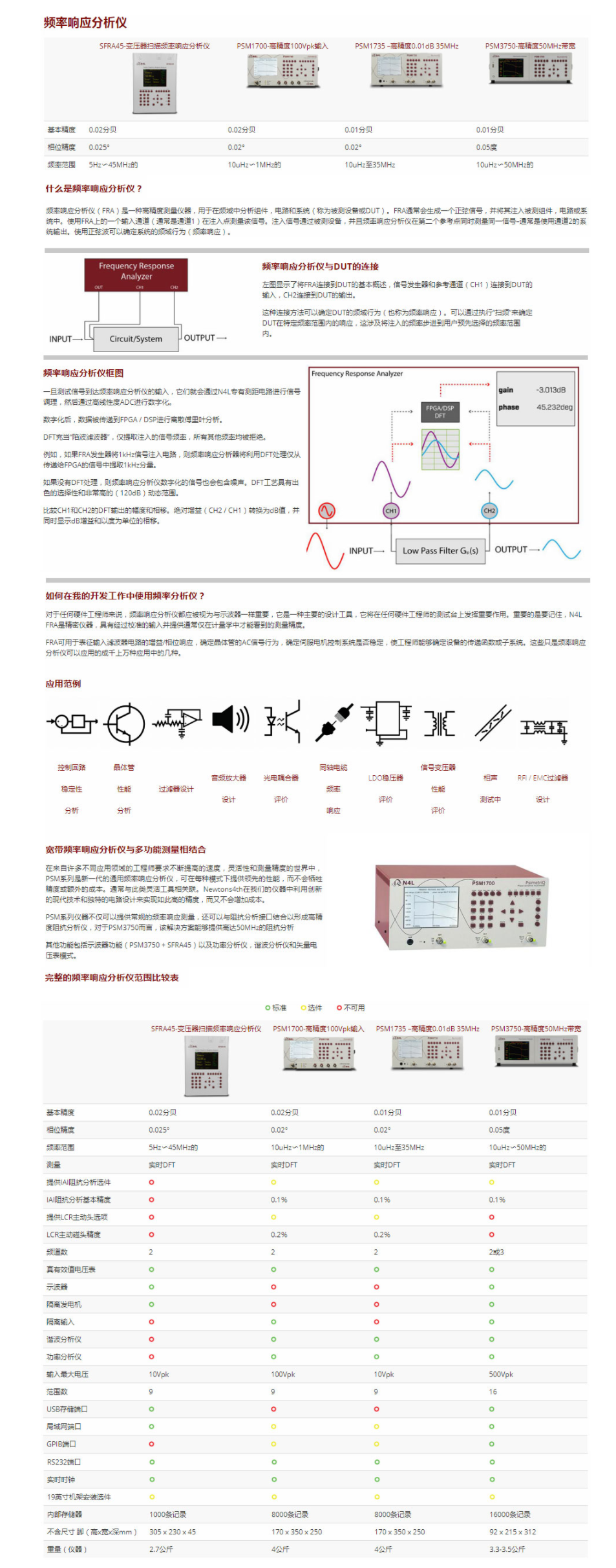 頻率響應分析儀