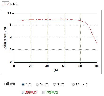 數字電橋