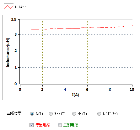 數字電橋