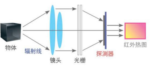 電流探頭價格