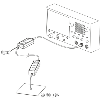 電流探頭