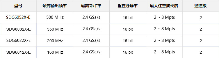 函數波形發生器.jpg