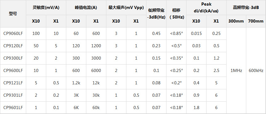 參數規格.jpg