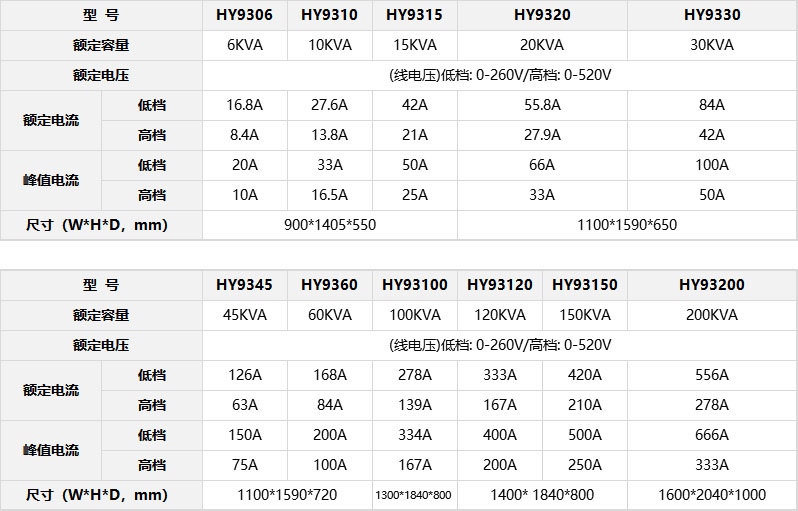 三相HY9系列.jpg