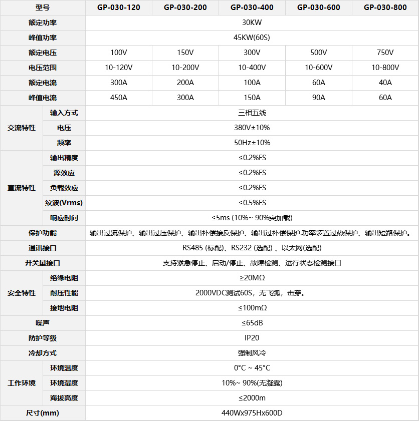 GP系列30KW參數(shù)表.jpg