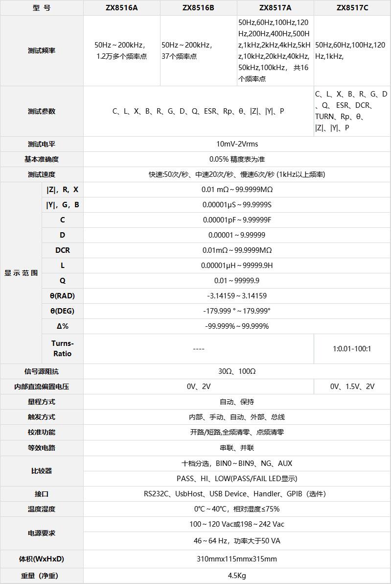 致新精密ZX8516B參數表.jpg