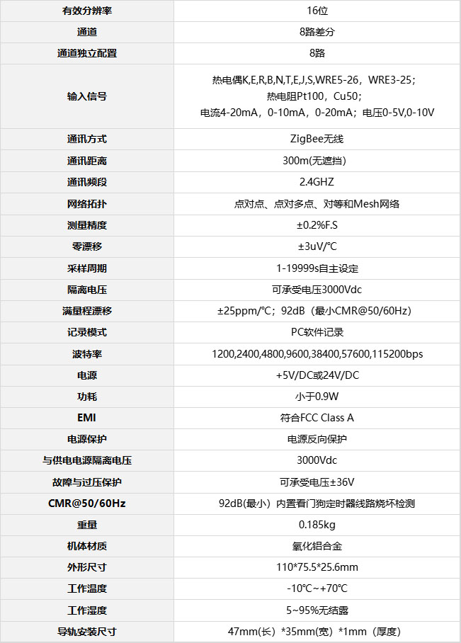 拓普瑞ZIGBEE-1608參數表.jpg