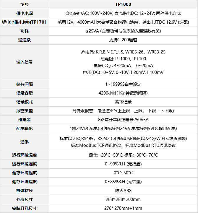 拓普瑞TP1000無紙記錄儀表格.jpg