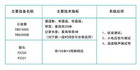 示波器價格