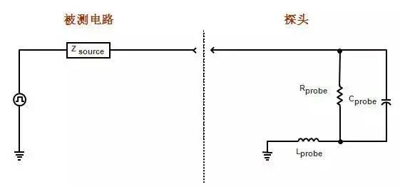 示波器代理商