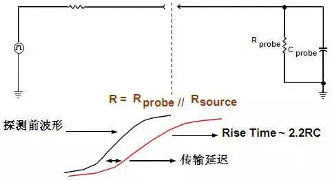 示波器代理商