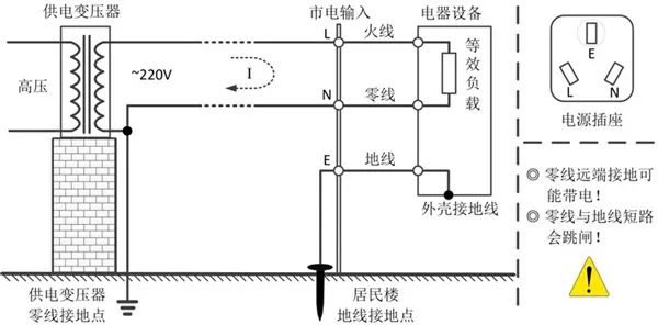 示波器價格