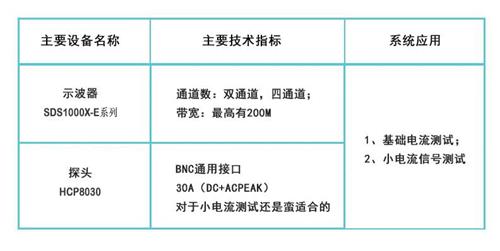 示波器哪家好