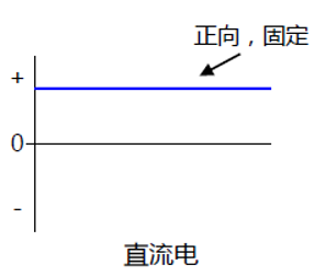 功率分析儀