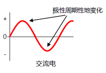 功率分析儀公司