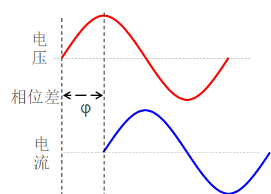 本地功率分析儀代理商