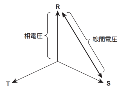 功率分析儀