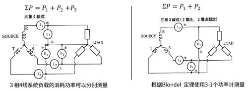 功率分析儀