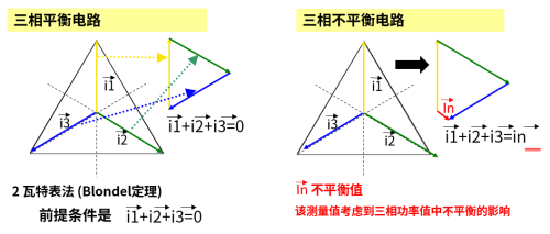 功率分析儀公司