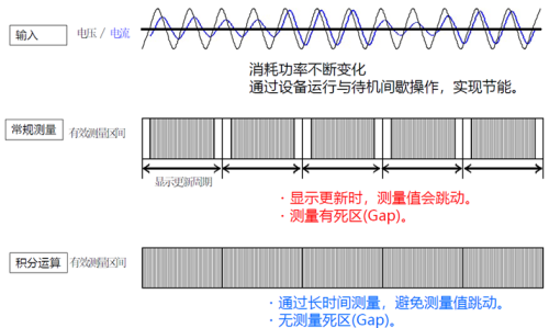 功率分析儀廠家