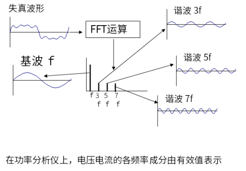 功率分析儀