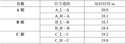 函數發生器廠家