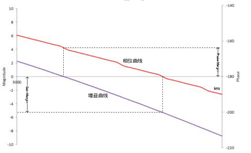 本地示波器公司