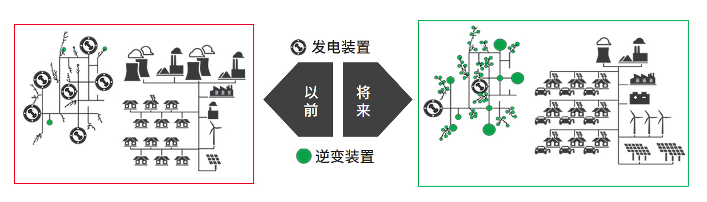 示波器