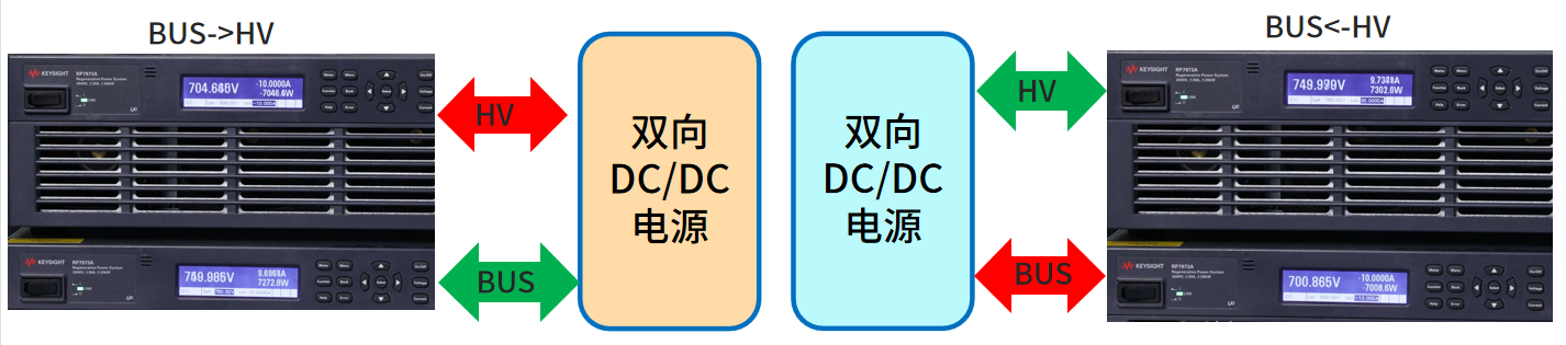 示波器廠家